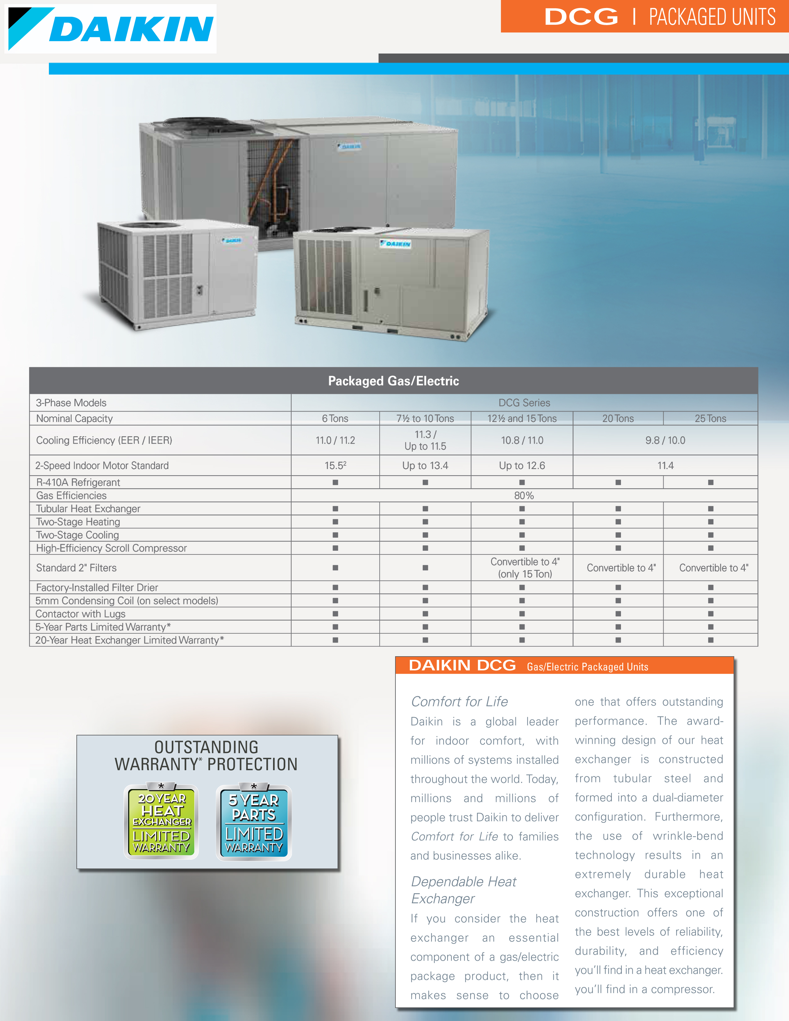 12.5 Ton Daikin Two Speed Gas Package Unit 210K BTU 208/230V Three Phase, DCG1502103VXXX (9917)(T)